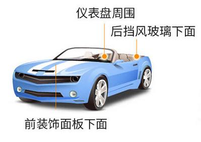 GPS安裝位置